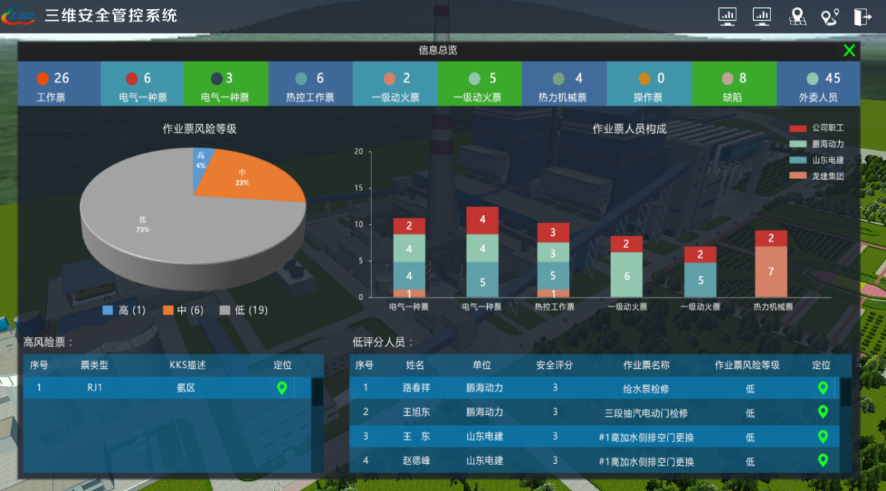 三維可視化與人員定位助力智慧電廠建設，人員定位如何助力智慧電廠發(fā)展.png
